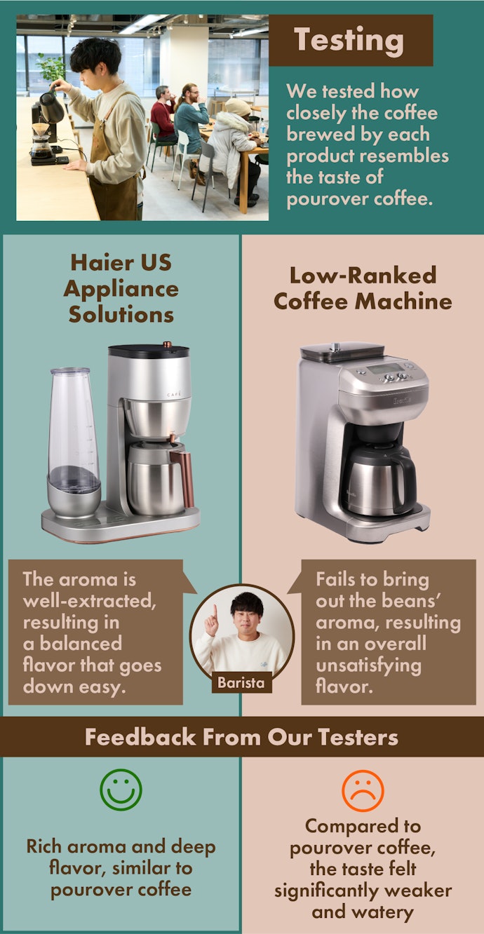 You Can Brew Delicious Coffee That’s Close to Hand-Drip Quality!