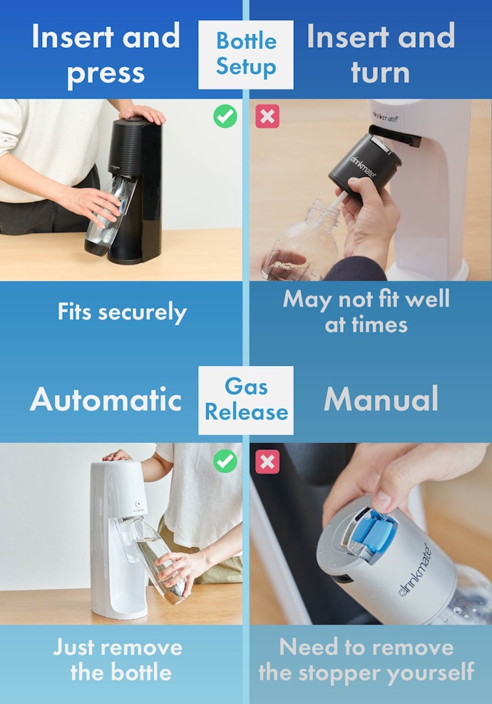 They’re Easy to Install and Have Automatic Gas Release