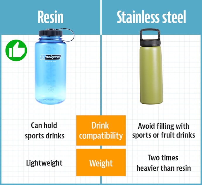 Plastic Bottles Are Light Even When Filled With a Sports Drink