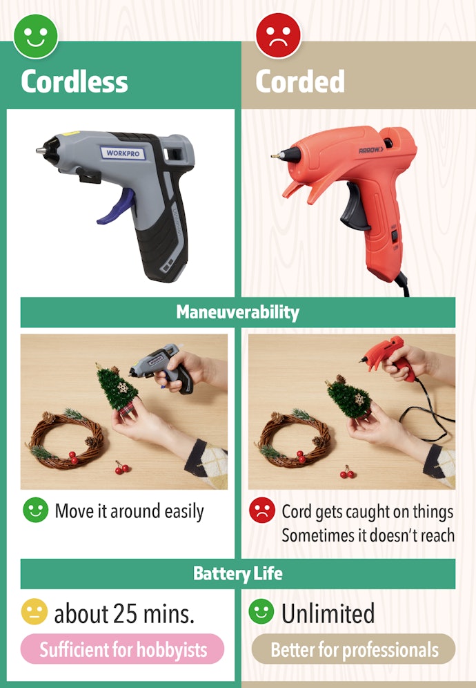 Corded Glue Guns: No Time Limit but Hard to Maneuver
