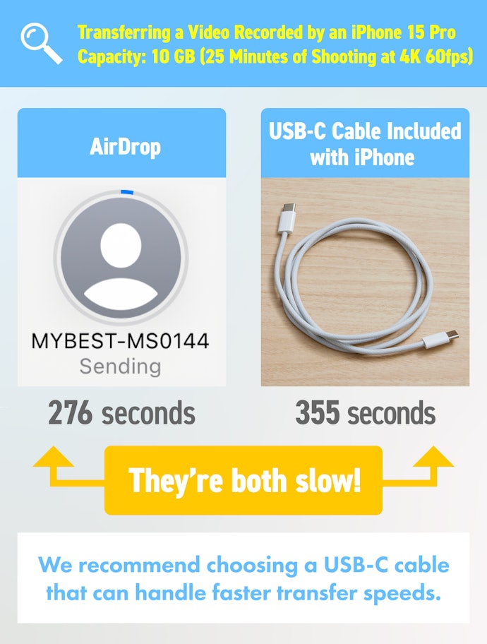Use a Fast Cable to Transfer High-Quality Videos