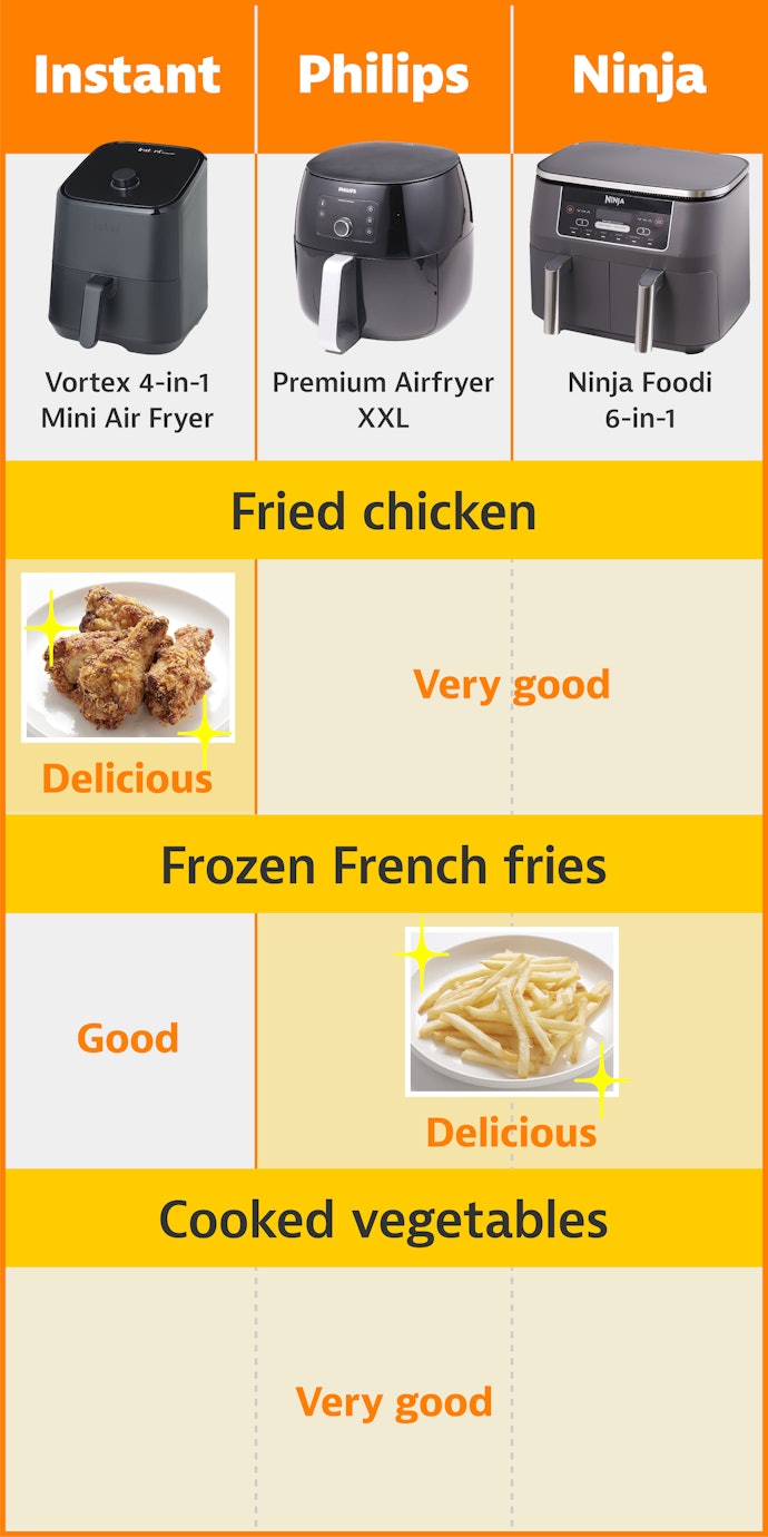 If You Want Crispy and Juicy Chicken, Instant Is the Right Choice