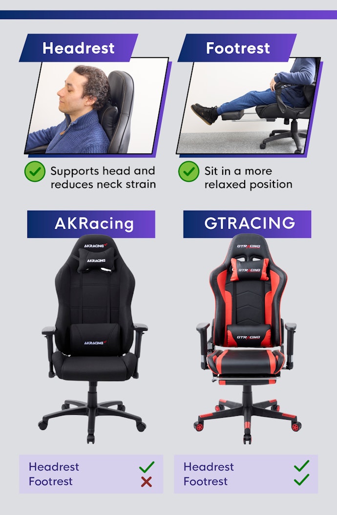 If Your Head and Legs Are Supported, You Can Sit in a More Relaxed Posture