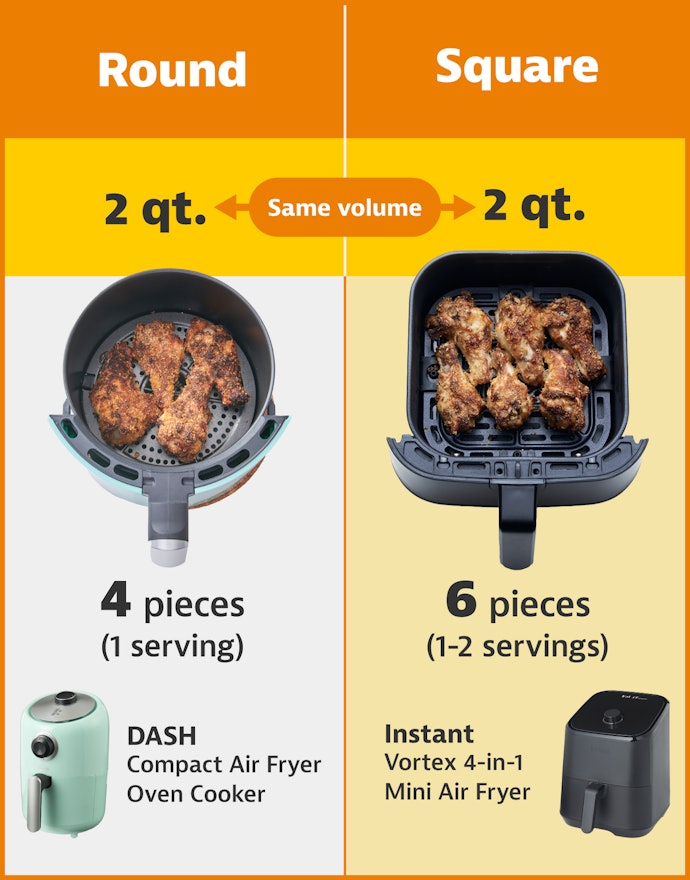 Square Baskets Can Cook More Food Than Round Ones