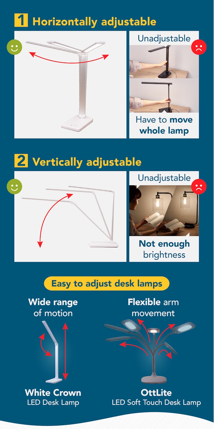 Despite a Limited Range, You Can Easily Adjust It to Light up the Desired Area