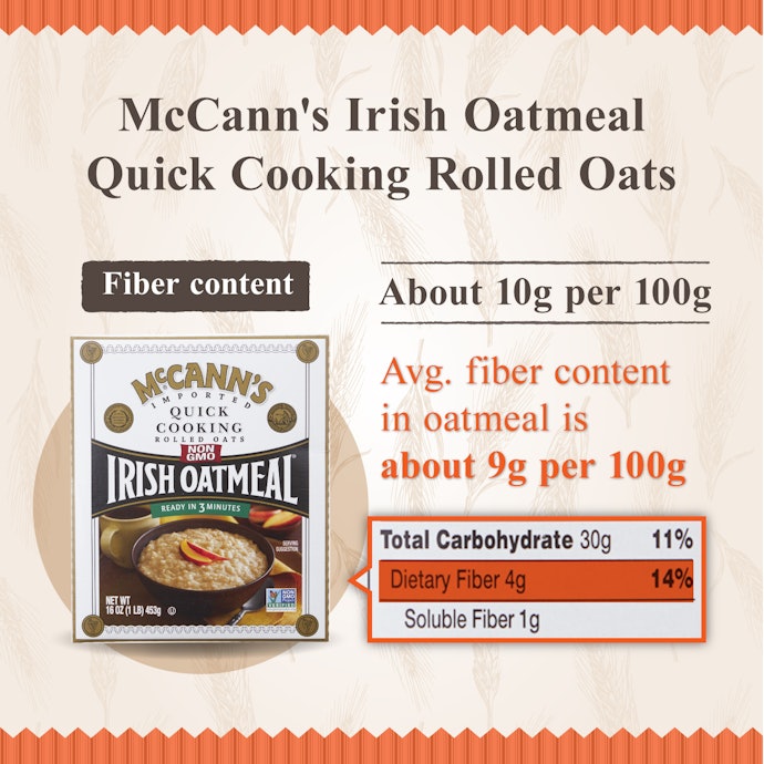 Rolled Oats: More Fiber Means More Health Benefits Per Serving