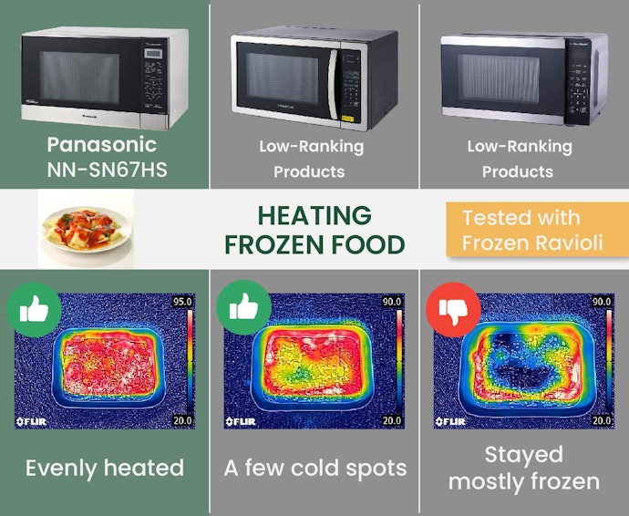 Good Microwaves Can Fully Cook Frozen Food That is Ready to Eat Without Additional Heating
