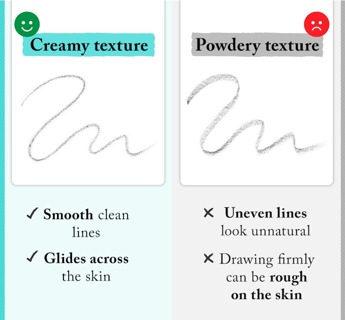 Cream Products Deliver Beautiful, Consistent Color