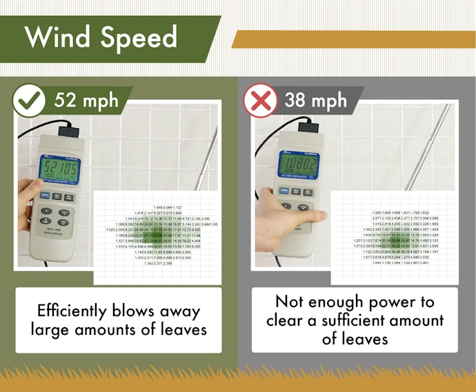 Wind Speeds Over 40 MPH Can Blow Away Even Wet Fallen Leaves.