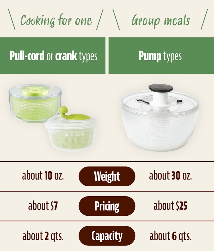 Pull Cord and Crank Operated Ones Tend to Be More Compact
