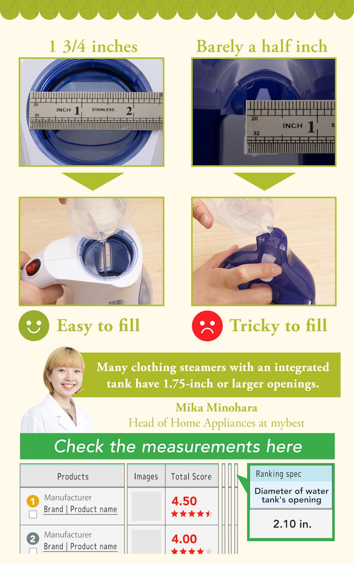 A Refill Opening of 1.8 Inches or More Is Ideal