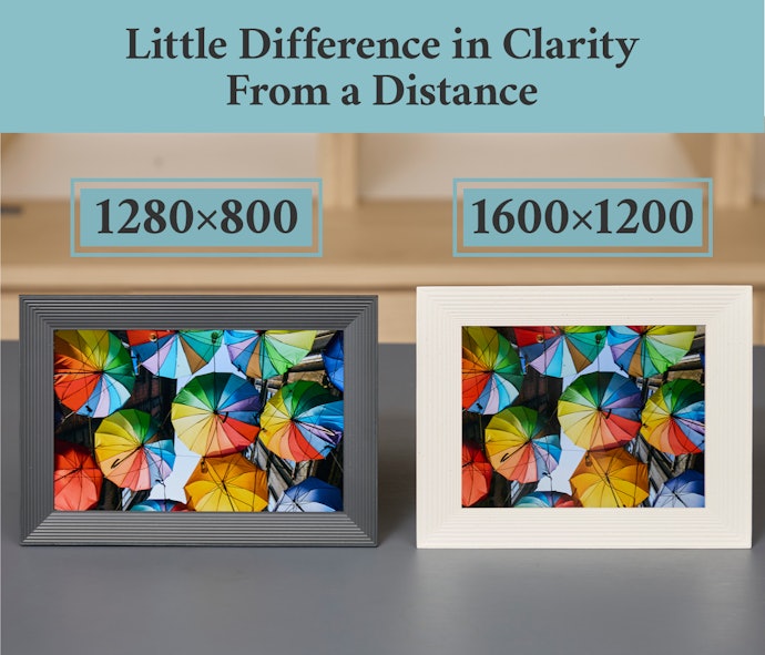 Display Resolution Is Less Noticeable from a Distance