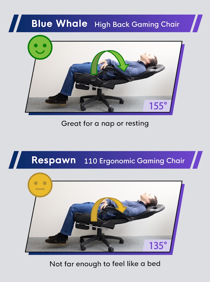 A Chair That Can Recline More Than 150 Degrees Allows You to Relax Comfortably