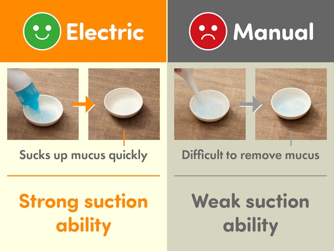 Electric Nasal Aspirators: Optimal Performance with Powerful Suction