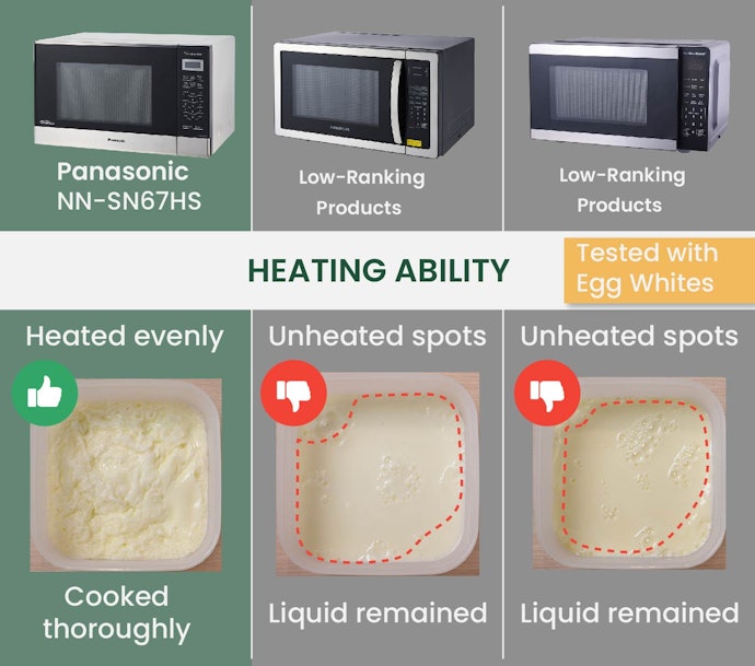 Even Heating Ability Minimizes Temperature Differences Between All Sides of the Dish