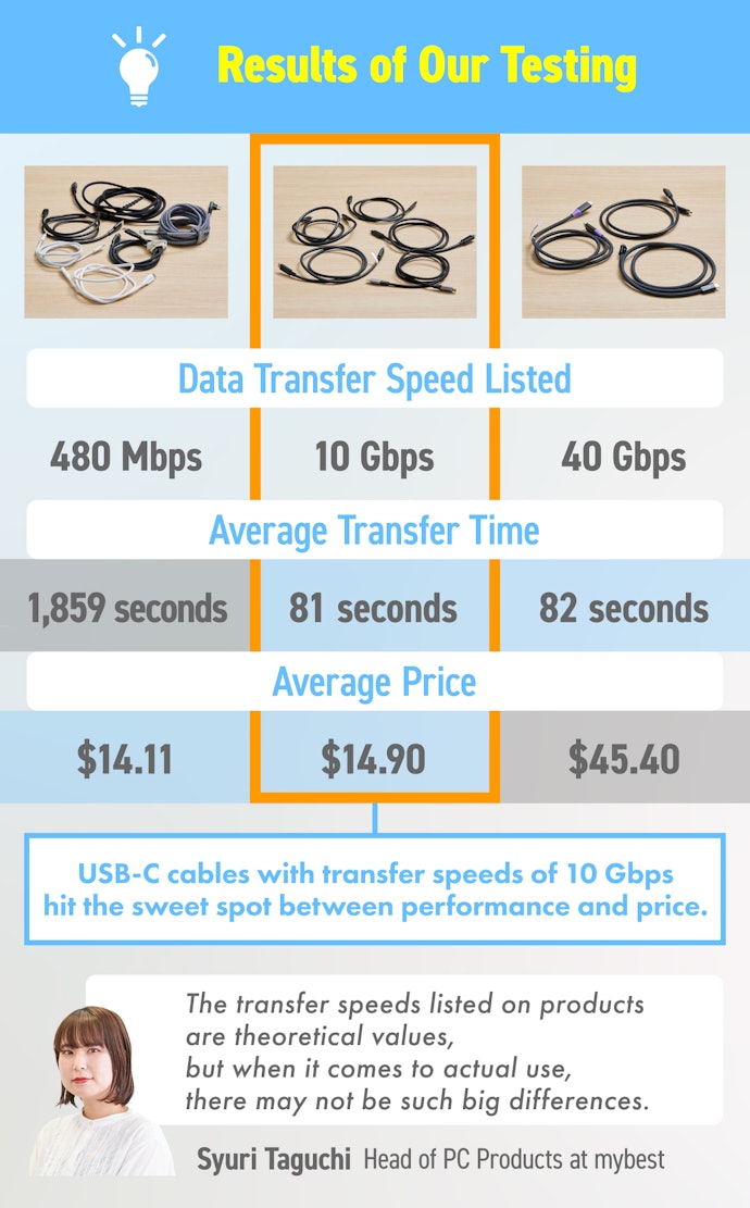 10Gbps is Definitely Fast Enough