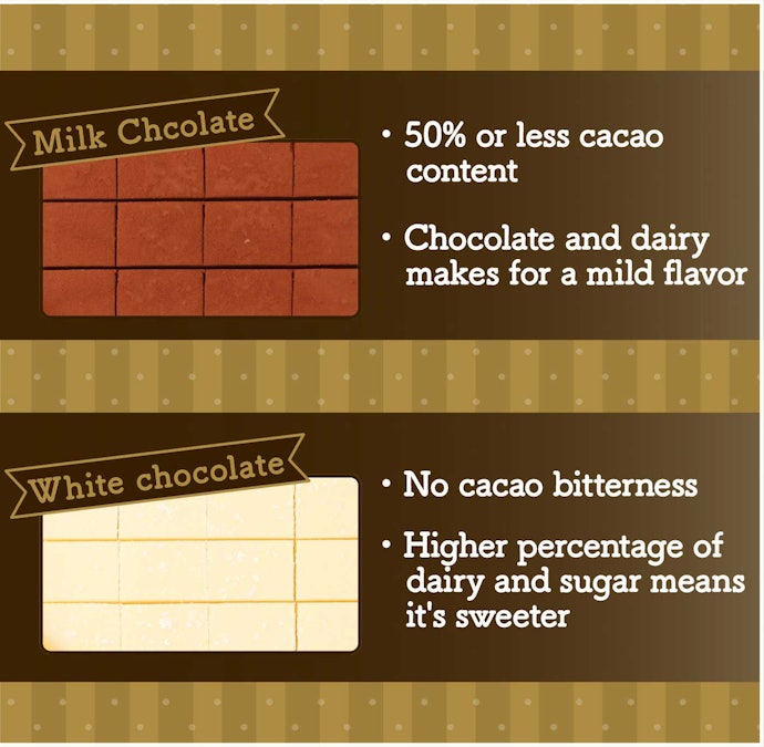 For Sweet Tooths, Choose a Milk or White-Chocolate Base