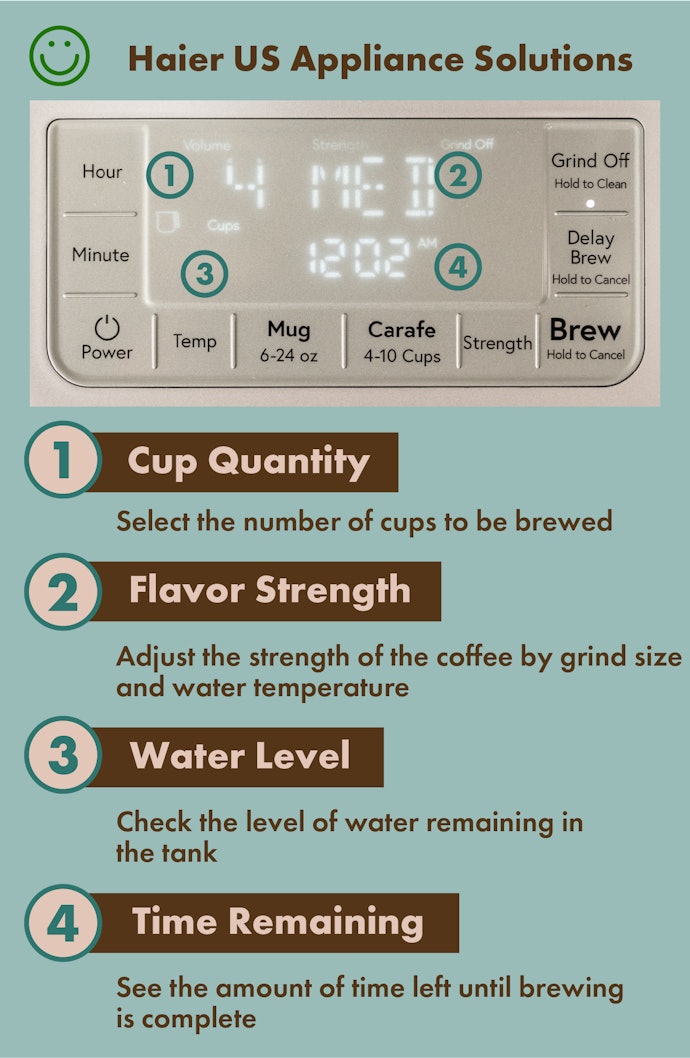 All Functions Are Displayed on the Screen, so You Can Operate This Coffee Maker Without a Manual