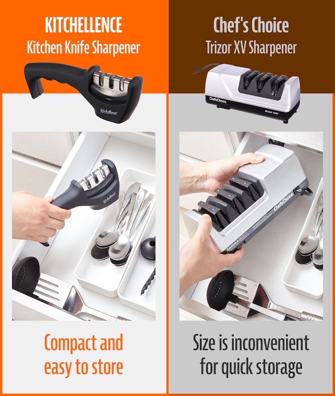 Compact Enough to Fit in a Drawer for Easy Storage