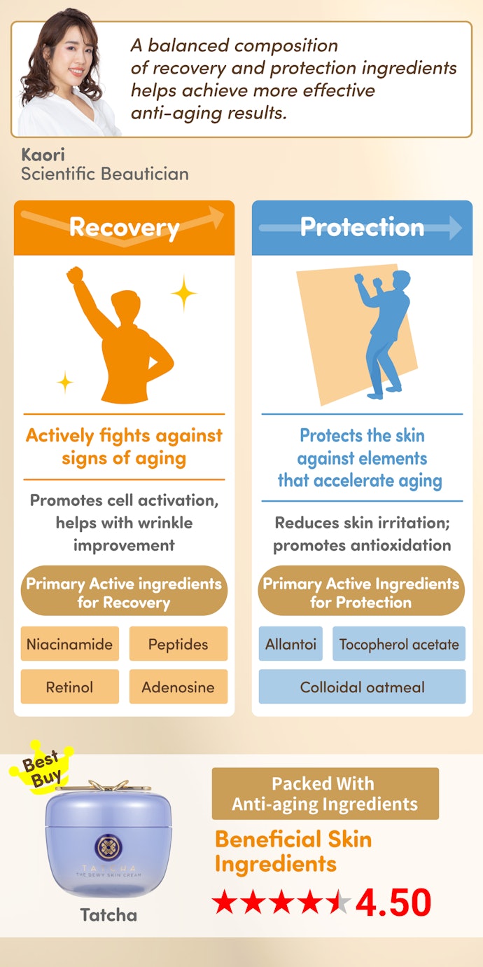 Look For a Balanced Blend of Skin Recovery and Skin Protection