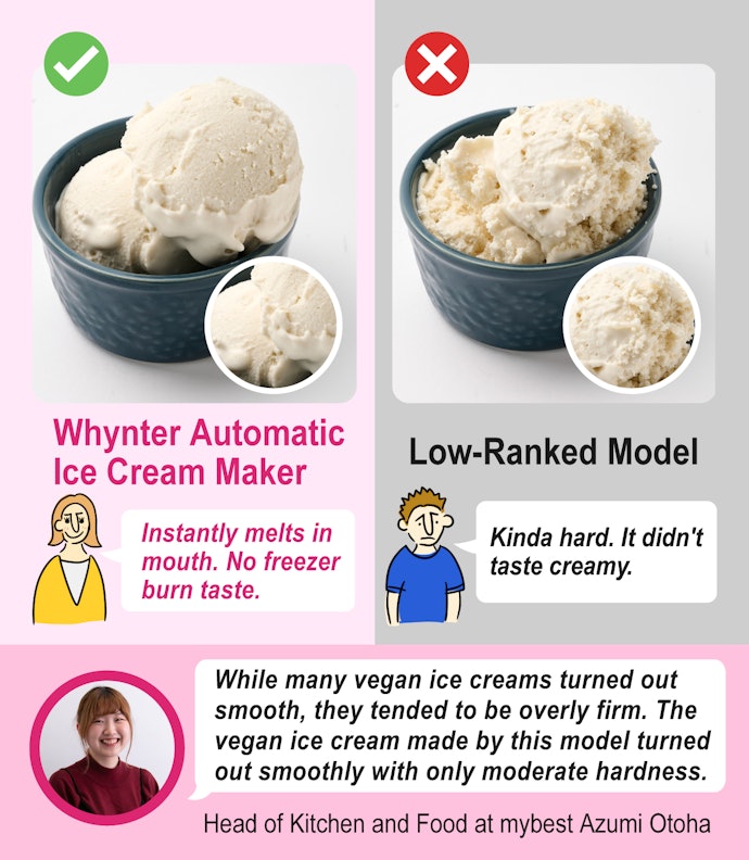 This Machine Made Smooth Ice Cream Without Using Any Dairy Products!