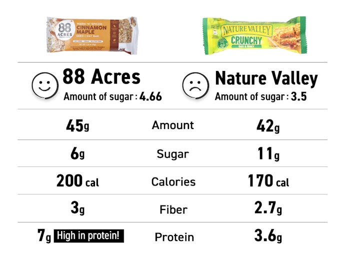 A Granola Bar That's Low in Sugar, Full of Nutrients and Filling
