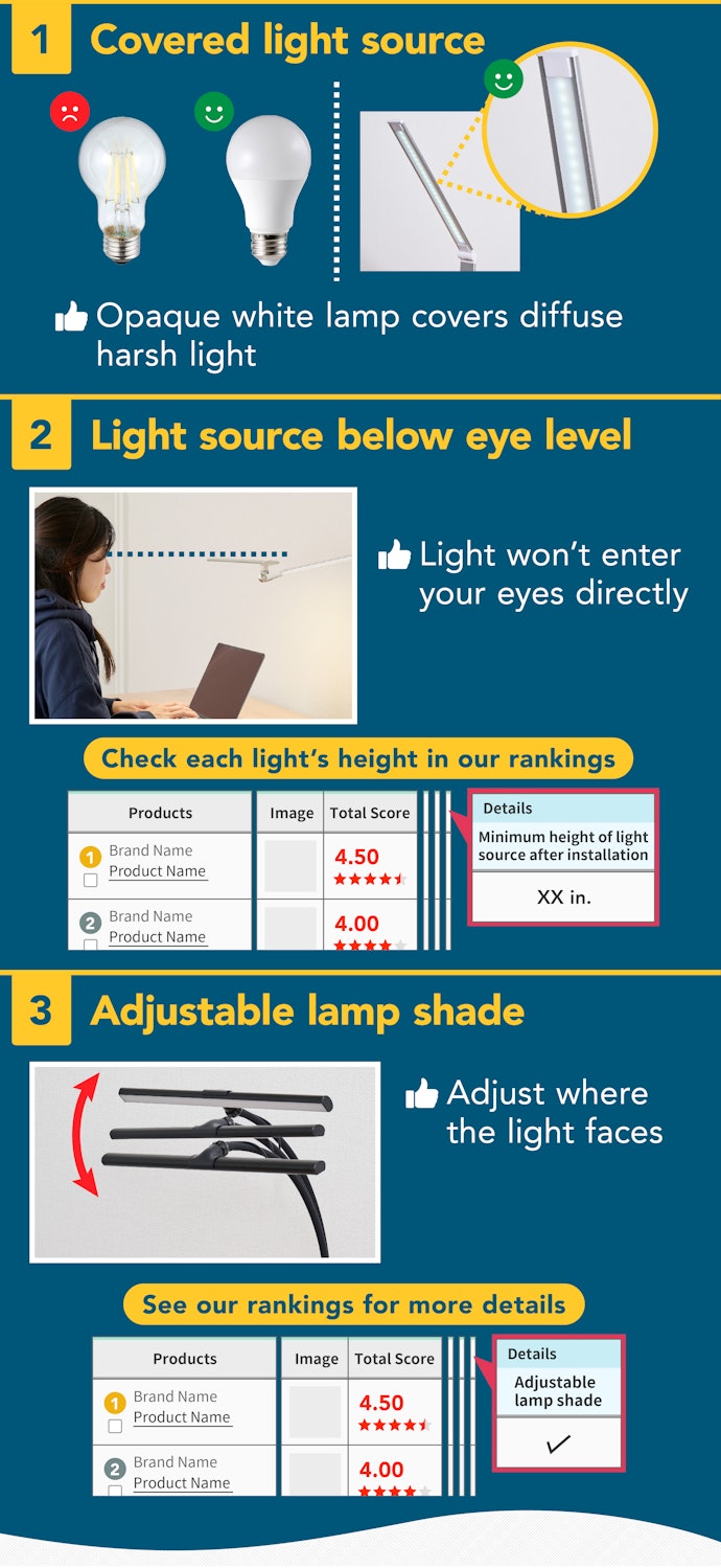 Covered Light Source and Custom Adjustment