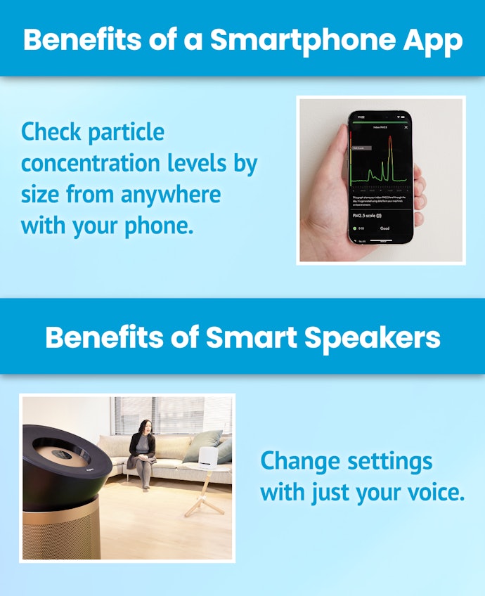 Easily Operate the Purifier With Voice Commands and Monitor Air Quality With an App