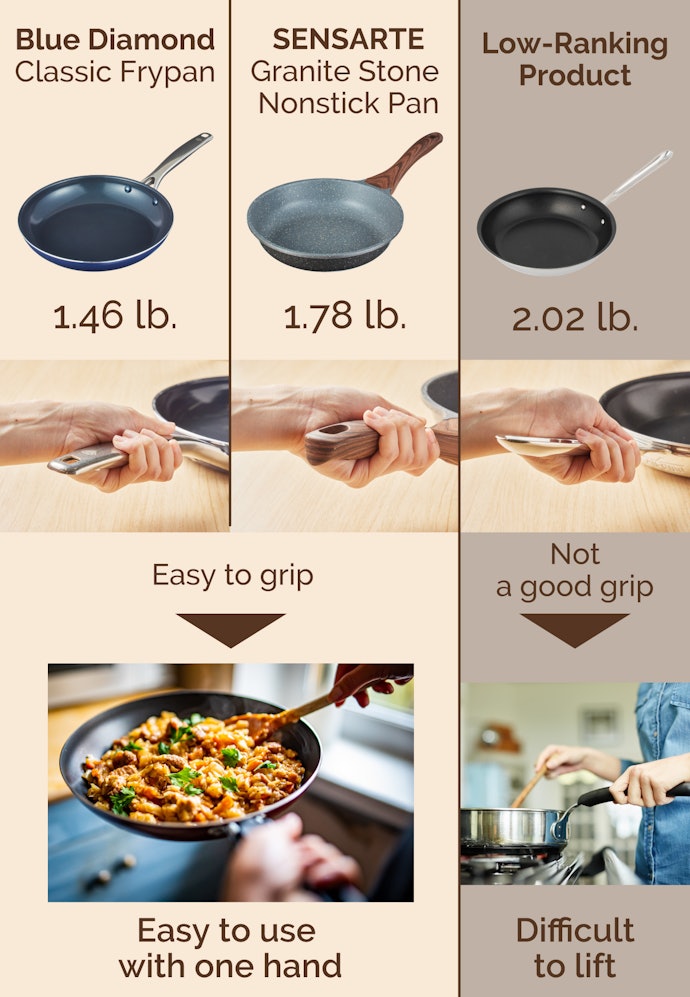 Lightweight and Easy to Grip, You Can Hold Each Pan With One Hand