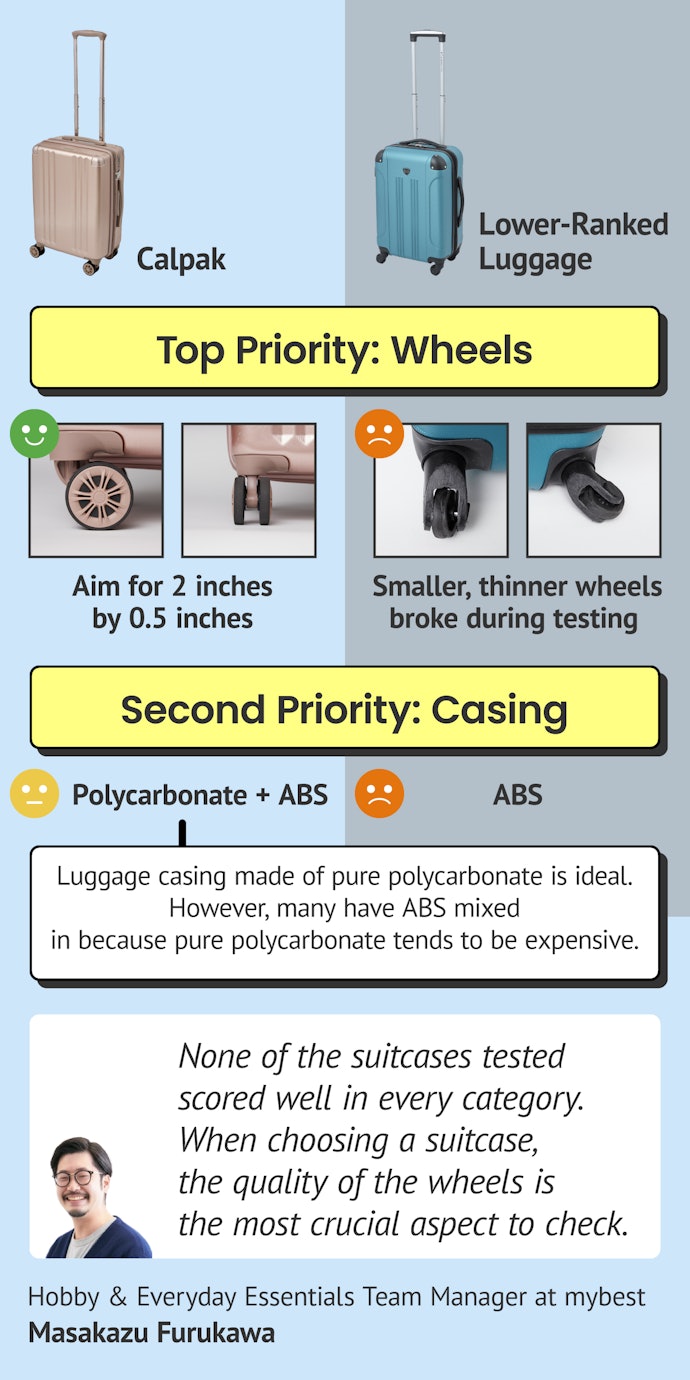 Big Tires and Durable Materials Equal Less Worry About Breakage