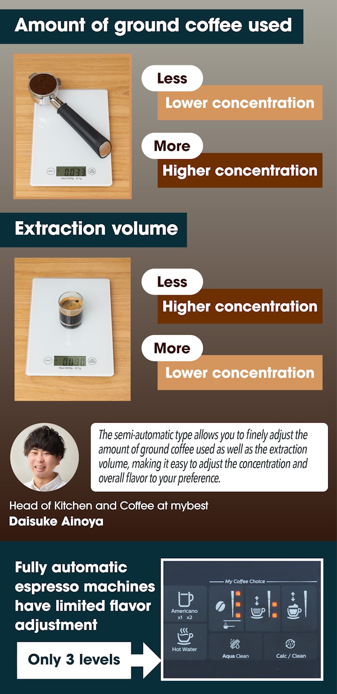 Customize the Espresso to Suit Your Taste