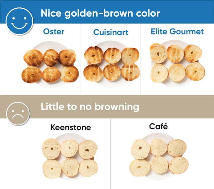 Oster, Cuisinart, or Elite Gourmet for Bagel Lovers