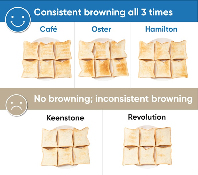 For Breads, We Like Cafe, Oster, and Hamilton Beach