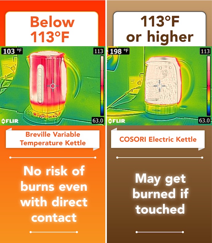 Products That Stay Below 113 Degrees After Use Pose a Lower Burn Risk