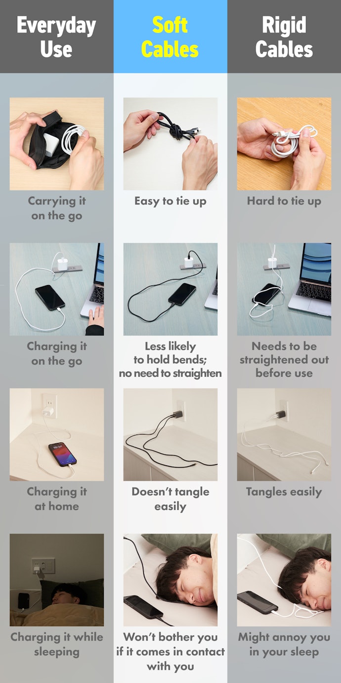 A Flexible Cable Can Endure Regular Use