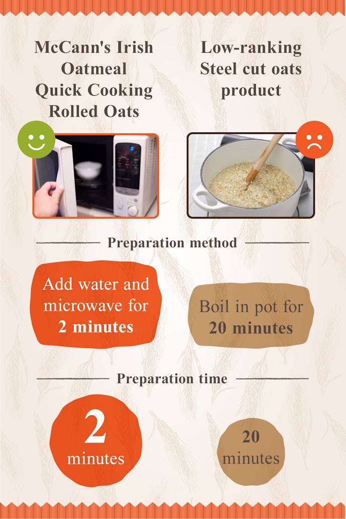 Quick and Easy to Prepare in 2 Minutes