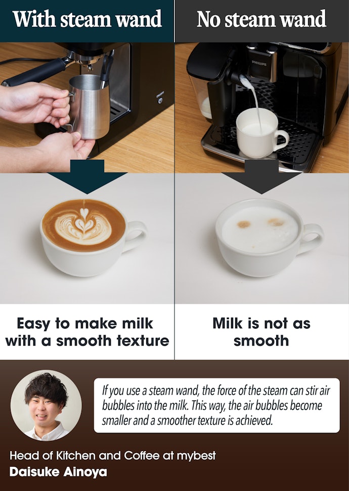 For a Delicious Caffè Latte, Choose a Semi-Automatic With a Steam Wand
