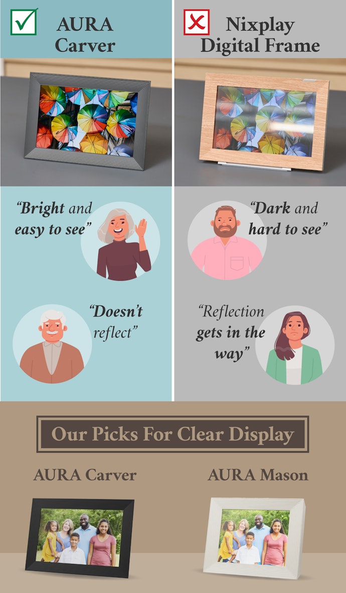 Instead, Brightness and Color Vividness Had a Major Impact on How We Perceived the Images