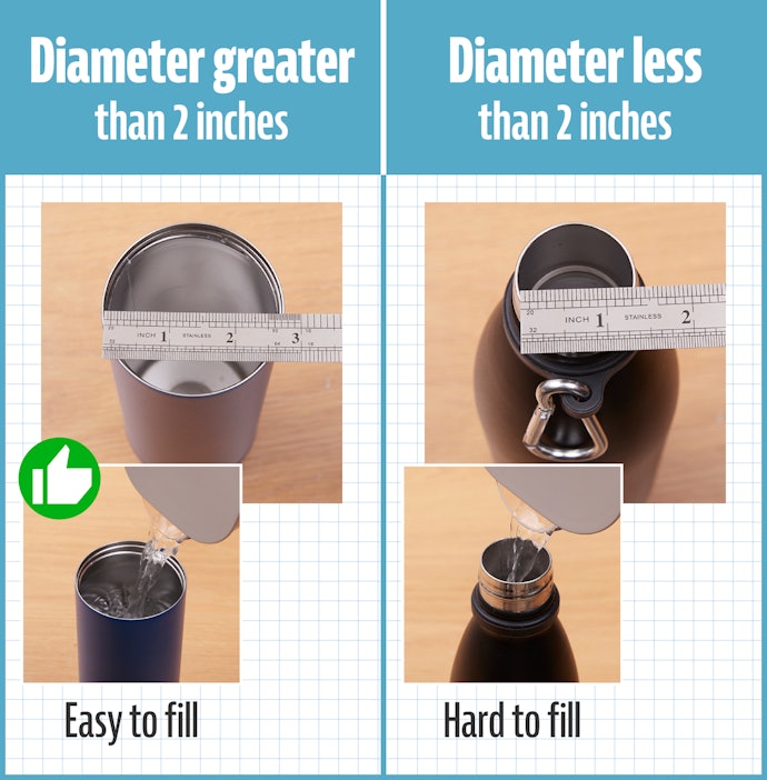 If the Opening Is 2 Inches or Wider, It’s Easy to Add Drinks and Ice