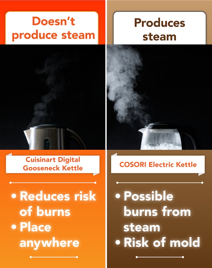 An Electric Kettle That Doesn’t Emit Steam Is Best if You Have Young Children
