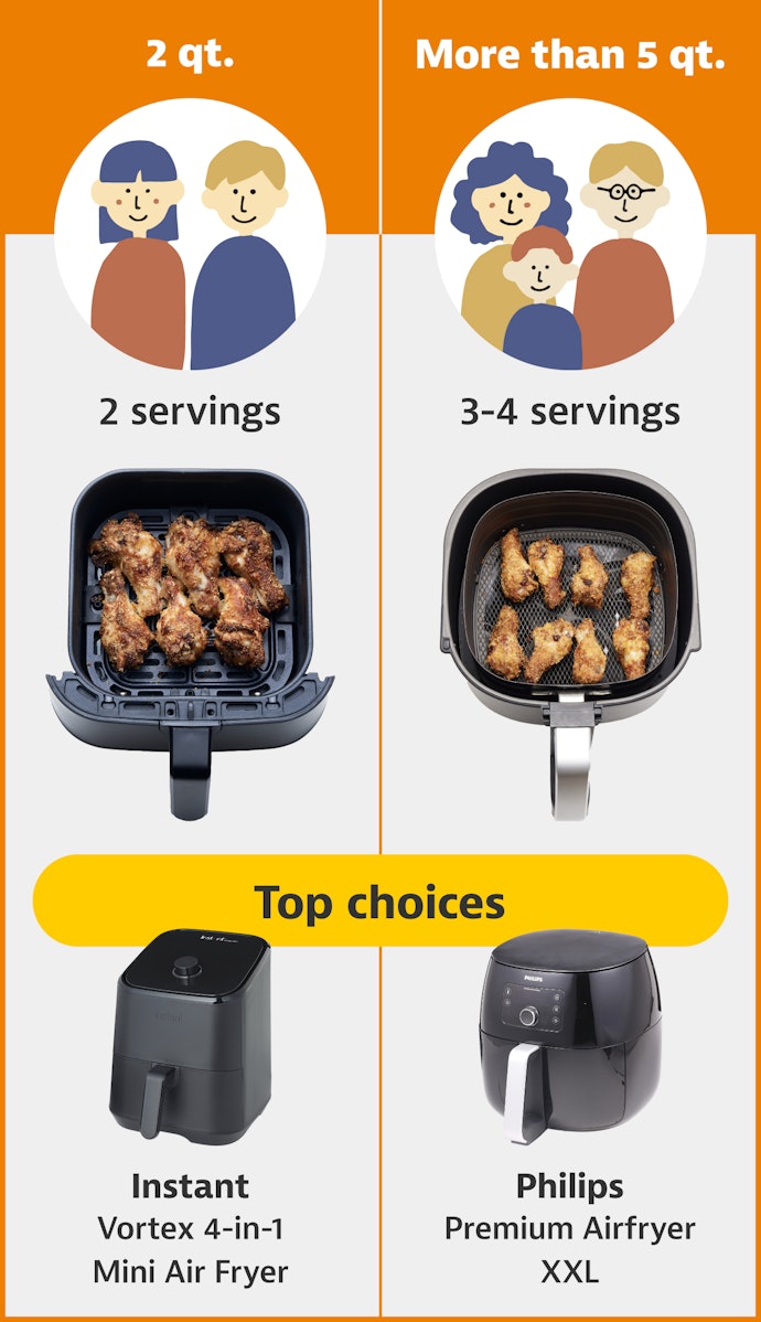 2 Quarts Can Serve One to Two People, While a Capacity of 5 Quarts or More Is Best for Two to Three People