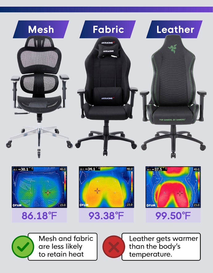 Heat Retention Varies Depending on the Material