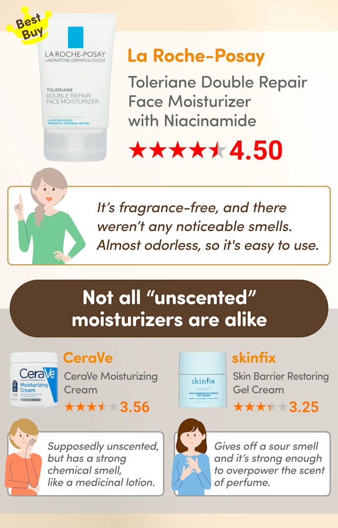 Even if It’s Labeled as Unscented, Some Moisturizers May Still Have an Unpleasant Smell