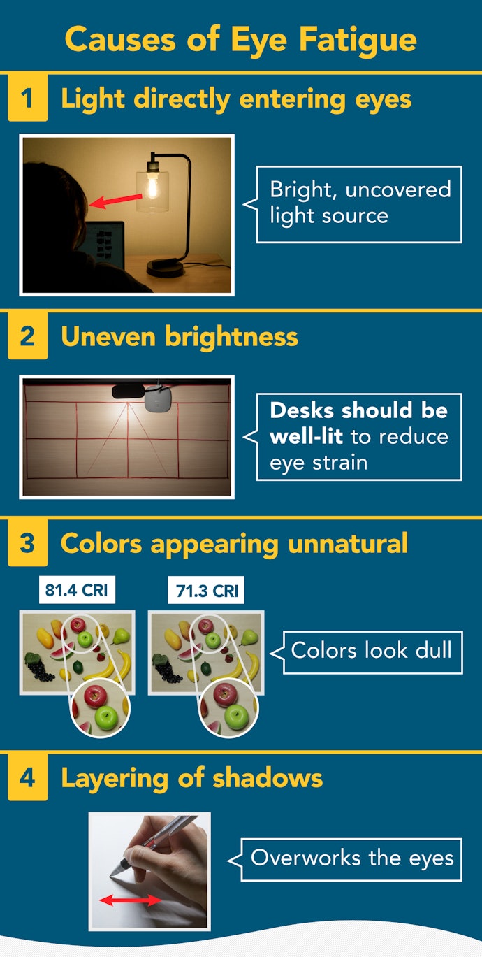 The Wrong Desk Lamp Can Strain Your Eyes