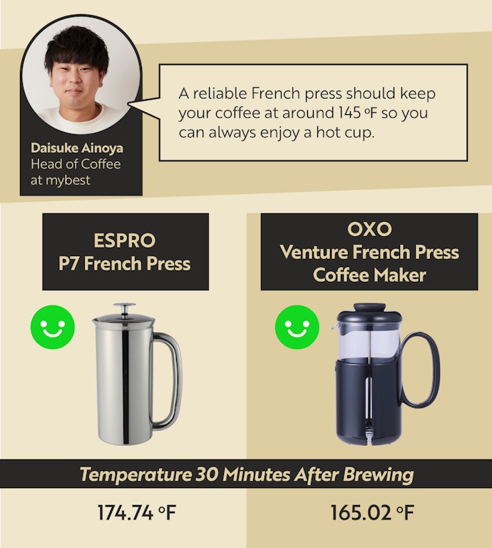 Even 30 Minutes After Brewing, We Were Able to Enjoy Piping Hot Coffee