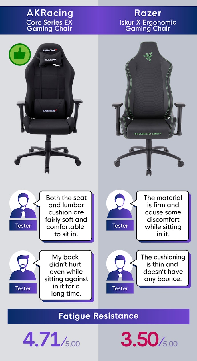 Comfortable Cushion Makes It Easy to Sit