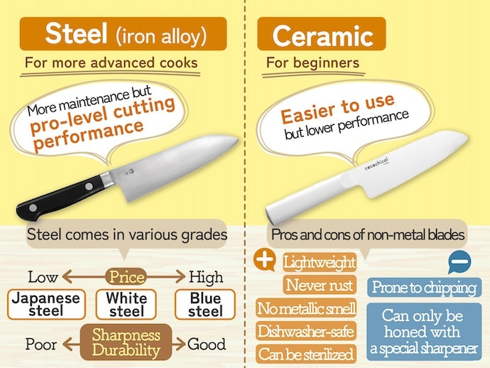 Regular Steel for Picky Chefs, Ceramic for Ease of Use