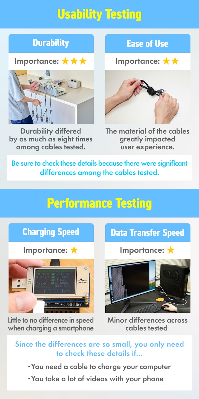Durability Was the Biggest Deciding Factor in Our Tests