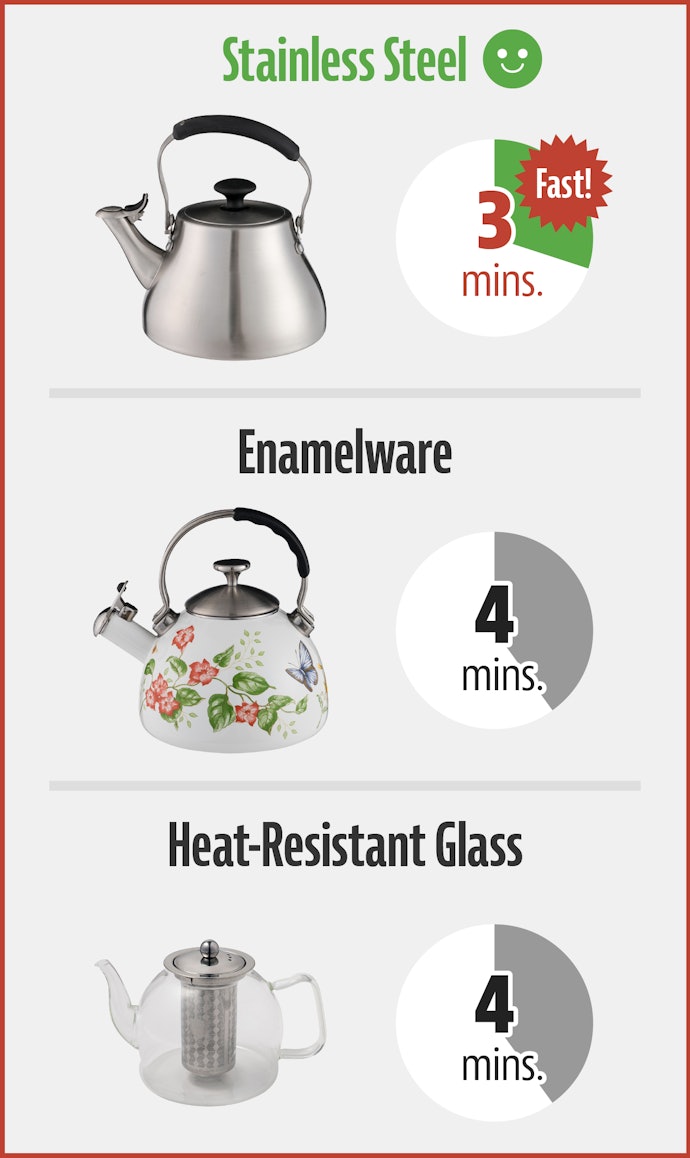 Stainless Steel's Quick Boiling Time Is Ideal for Daily Use