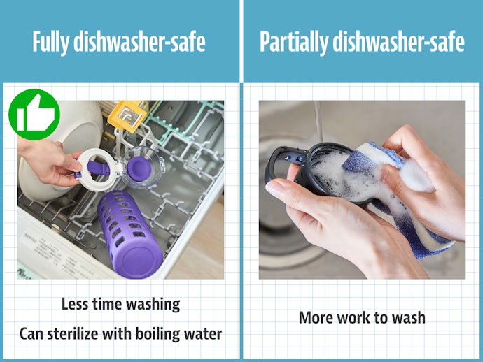 If All the Parts Can Be Put in the Dishwasher, You Can Make Use of Hot Water Sterilization